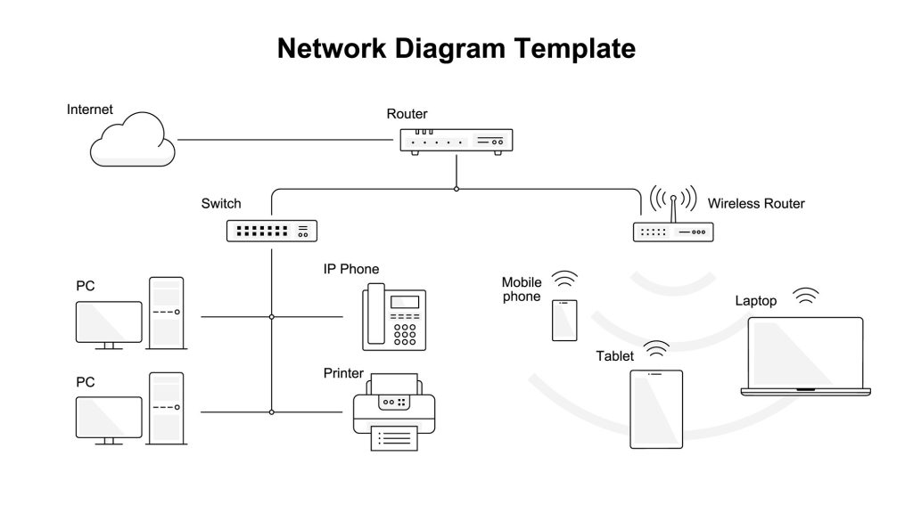ネットワーク構成図 イメージ