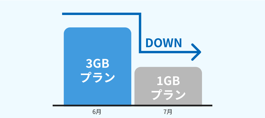 来月からプラン変更のイメージ画像 来月からプラン変更のイメージ画像
