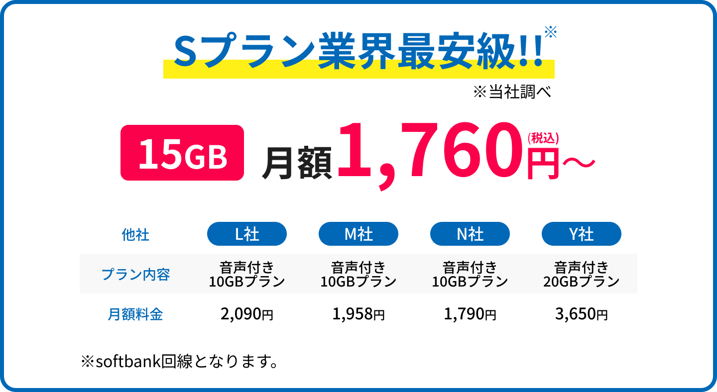 Sプラン 15GB月額1,760円~