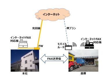 インターネットFAXの送受信に利用：飯山中央市場株式会社 様