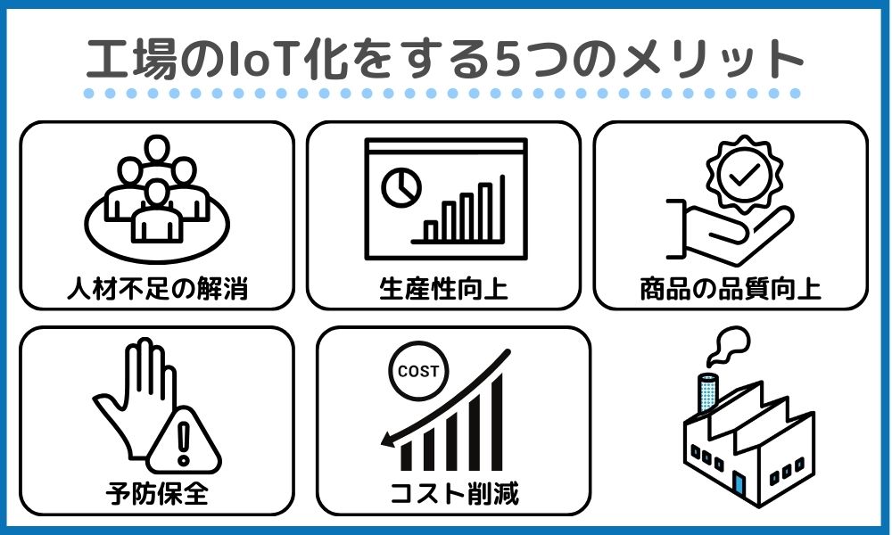 工場のIoT化をする5つのメリット