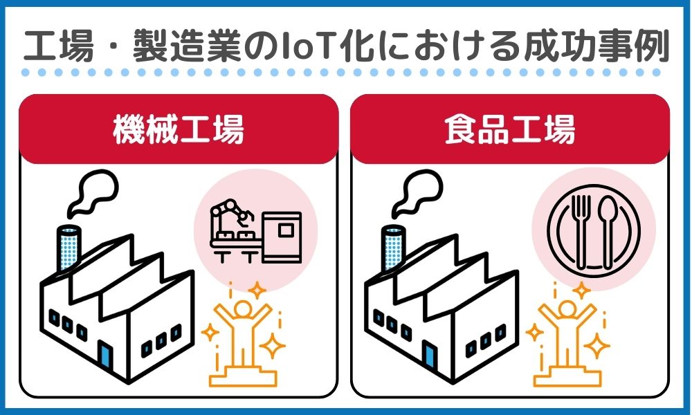 工場・製造業のIoT化における成功事例