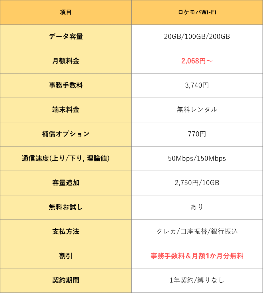 ロケモバWi-Fi サービス概要 画像