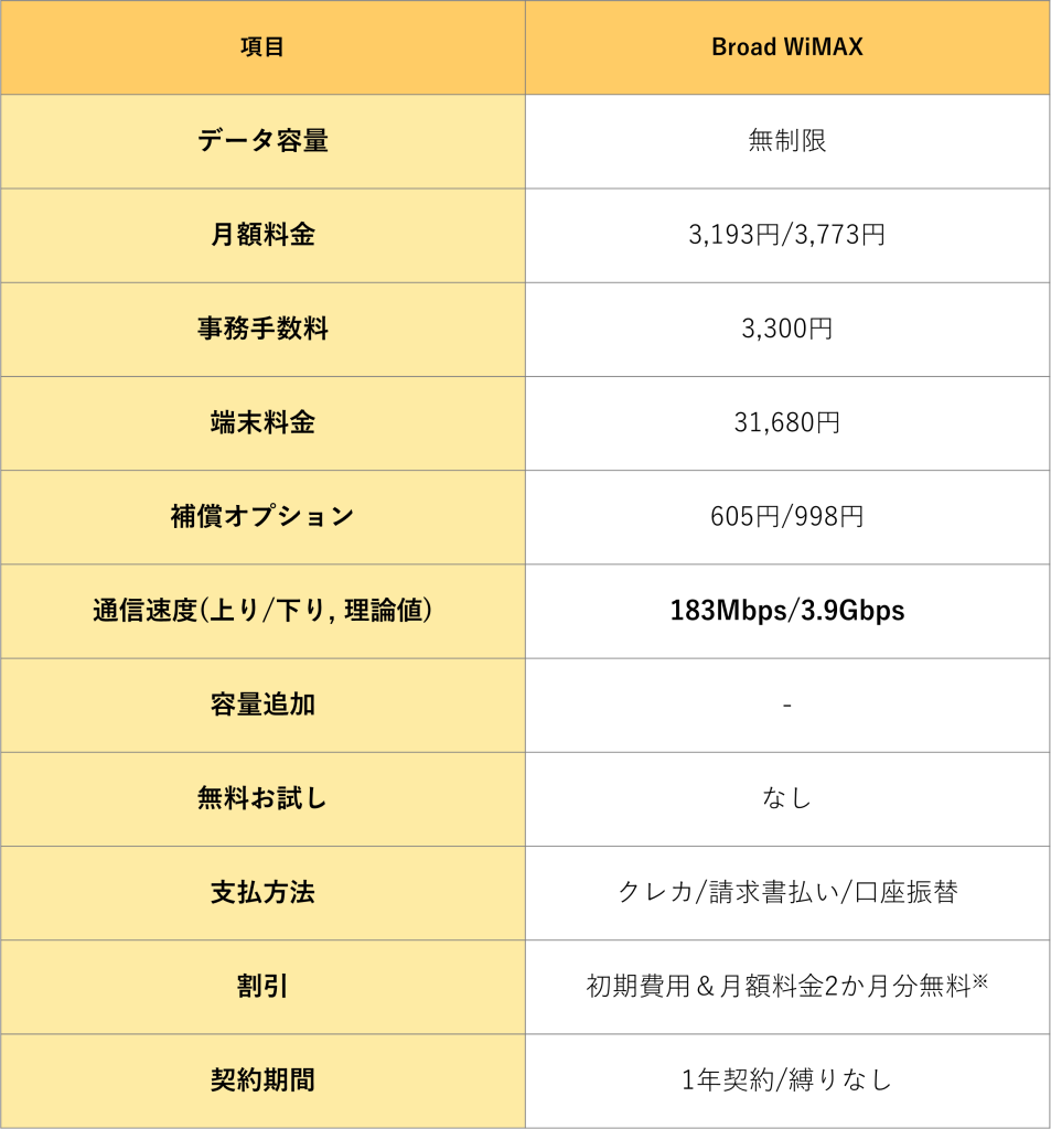 Broad WiMAX サービス概要 画像