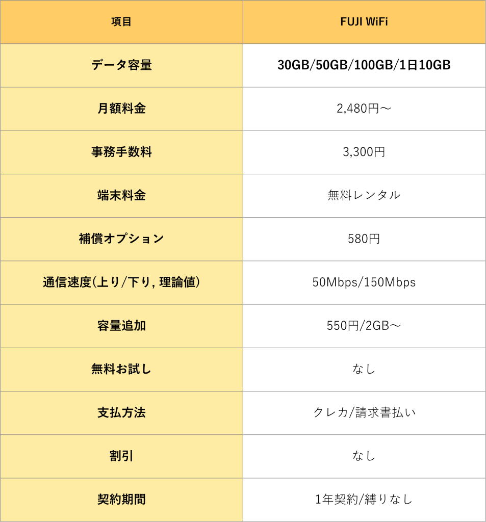 FUJI WiFi サービス概要 画像