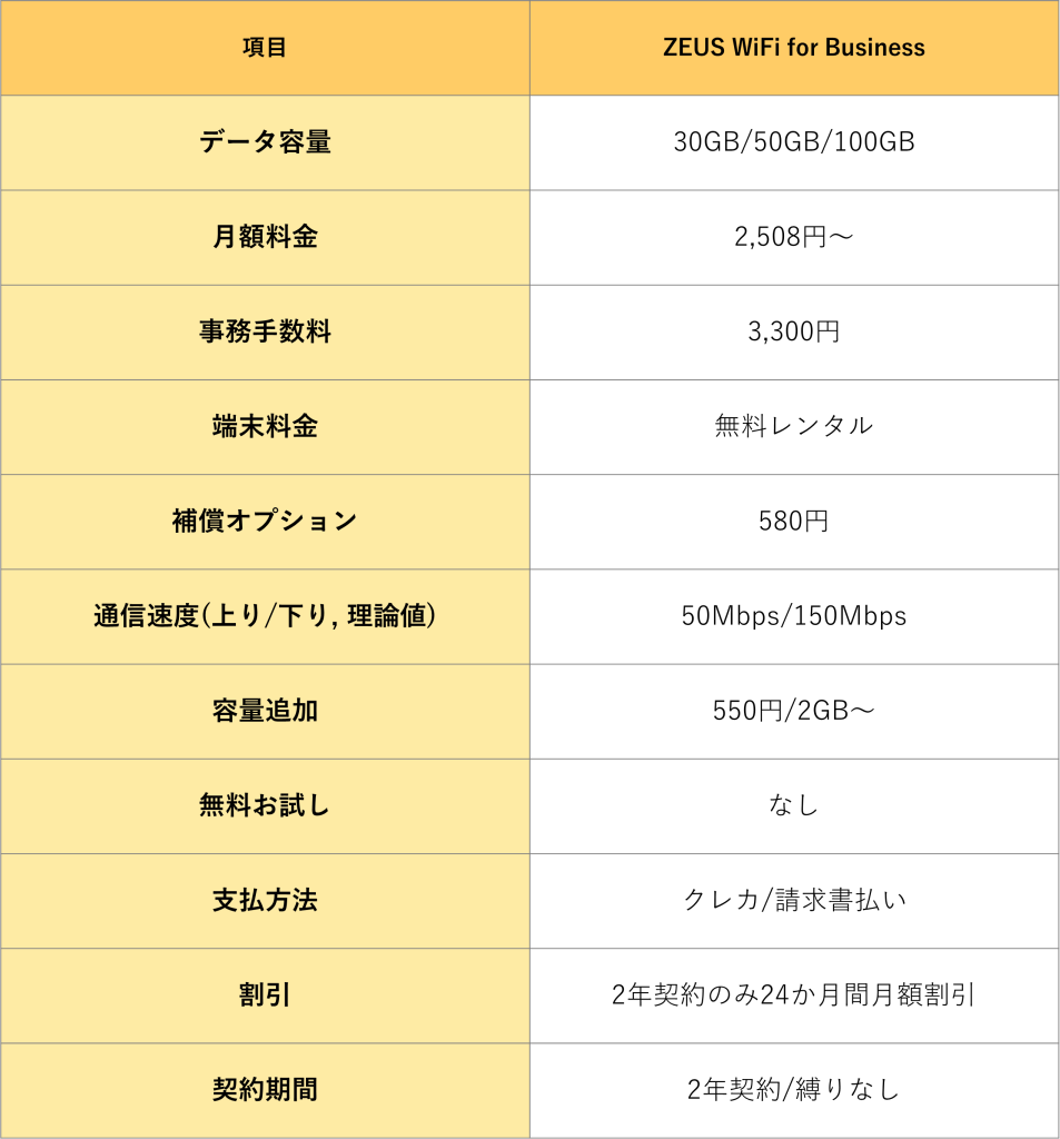 ZEUS WiFi for Business サービス概要 画像