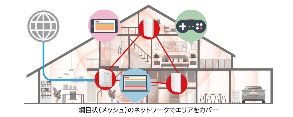 メッシュネットワーク イメージ
