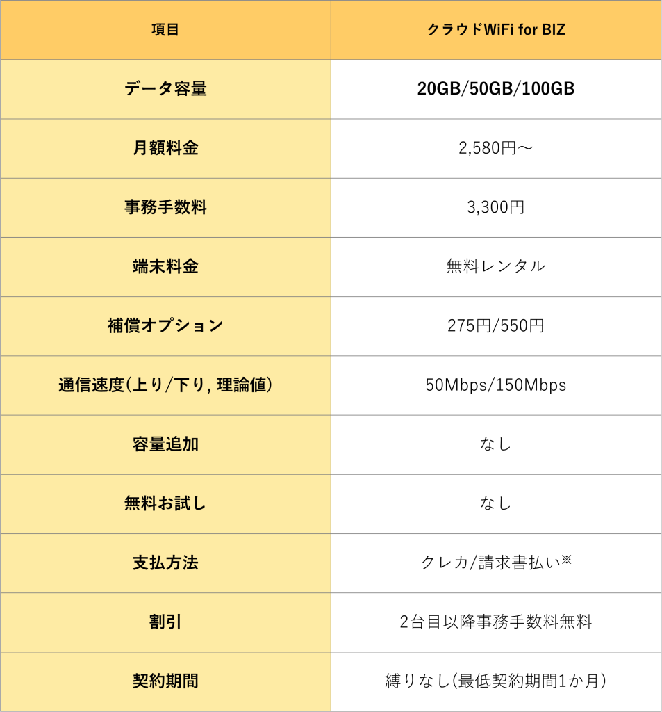 クラウドWiFi for BIZ サービス概要　画像
