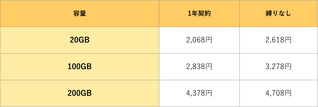 ロケモバWi-Fi 月額料金 画像