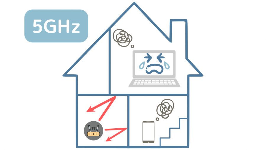 5GHz イメージ