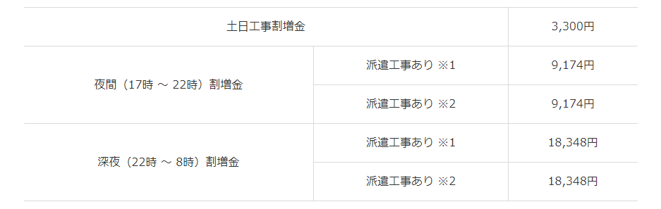 SoftBank 光 土日工事料金 画像