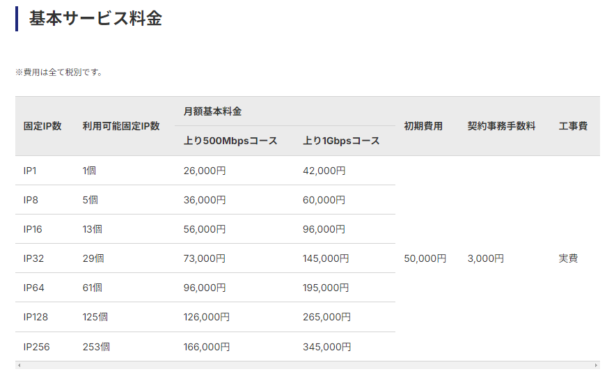 光ビジネスアクセスNEXT 基本サービス料金 画像