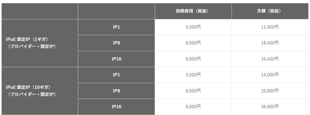 固定IPアドレス 料金例 画像2