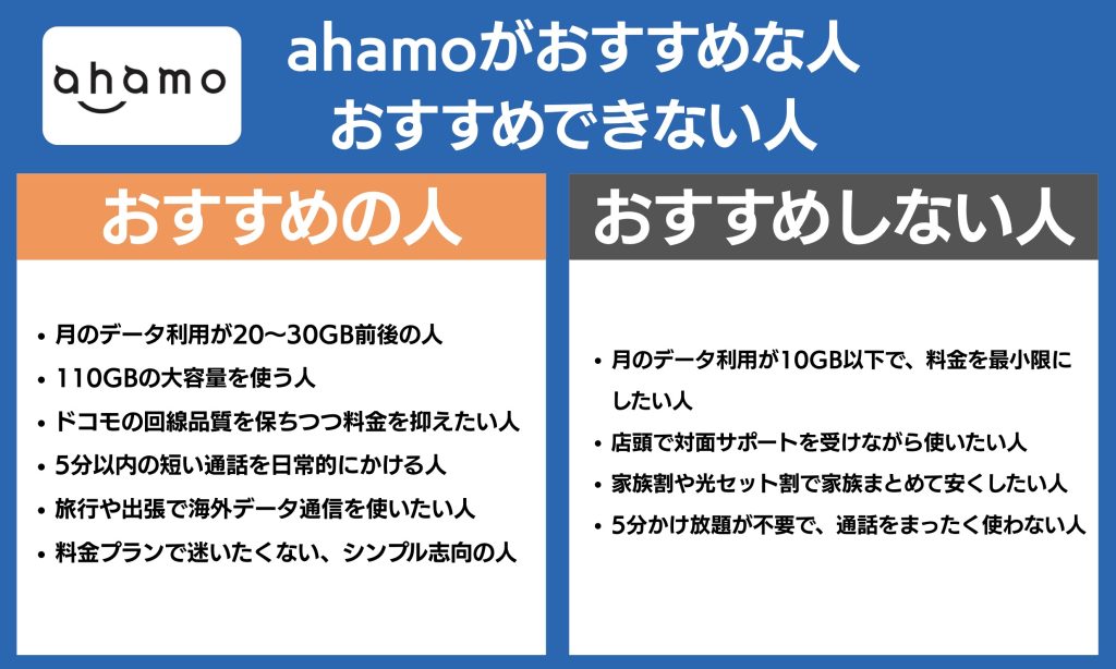 ahamo おすすめな人