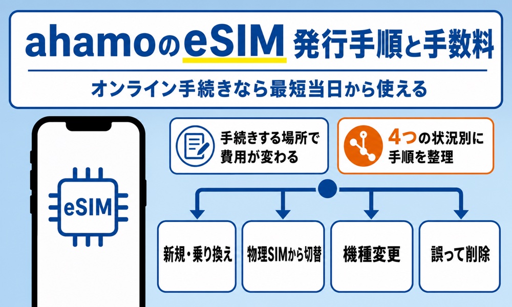 ahamoのeSIMは最短当日に使える｜発行手順と手数料を解説