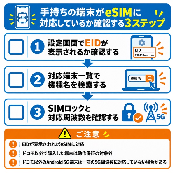 手持ちの端末がeSIMに対応しているか確認する3ステップのチェックリスト