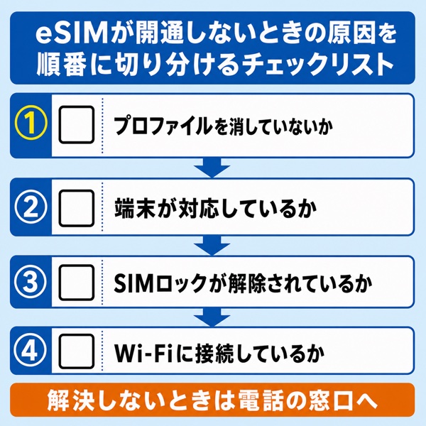 eSIMが開通しないときの原因を順番に切り分けるチェックリスト