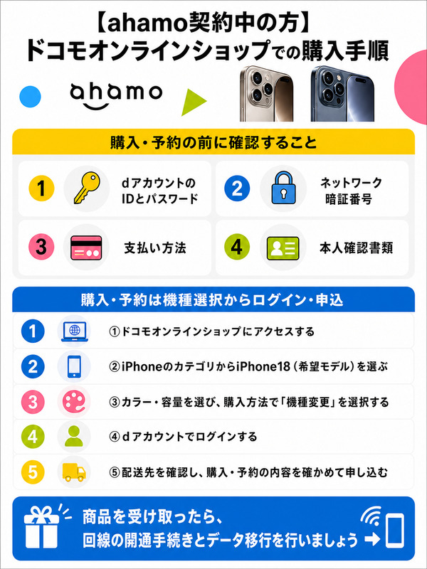 【ahamo契約中の方】ドコモオンラインショップでの購入手順