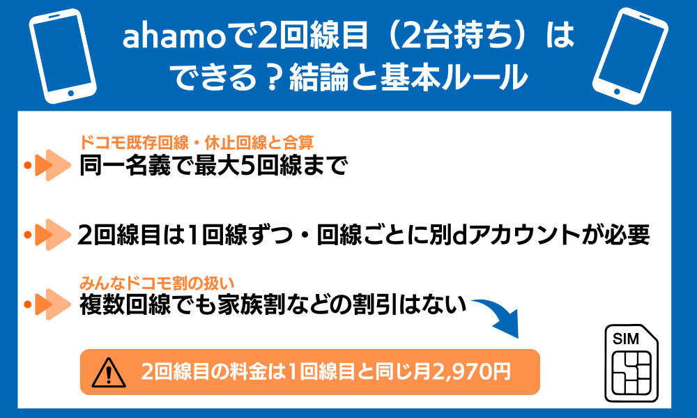 ahamo 2回線目