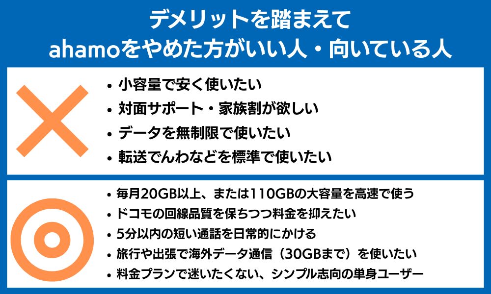ahamo デメリット