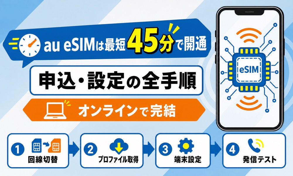 au eSIMは最短45分で開通｜申込・設定の全手順