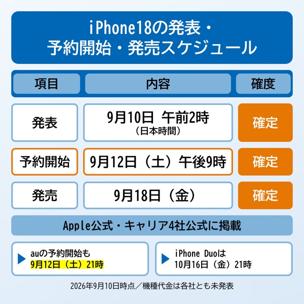 iPhone18の発表・予約開始・発売スケジュール（9月10日発表・9月12日午後9時予約開始・9月18日発売でいずれも確定）