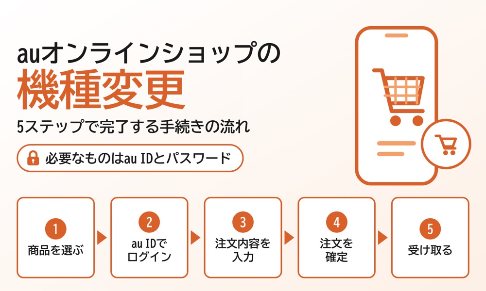auオンラインショップの機種変更は5ステップで完了｜条件と費用