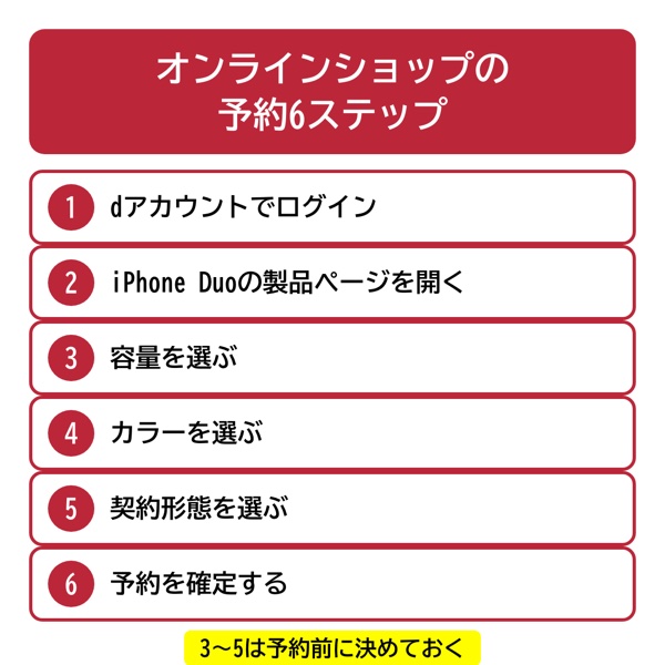 ドコモオンラインショップでiPhone Duoを予約する流れ図