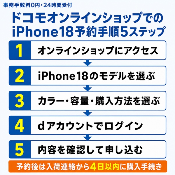 ドコモオンラインショップでのiPhone18予約手順5ステップ