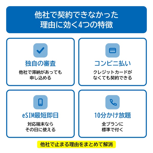 即モバの3つの特徴(独自審査・コンビニ払い・eSIM最短即日)を並べた対比図