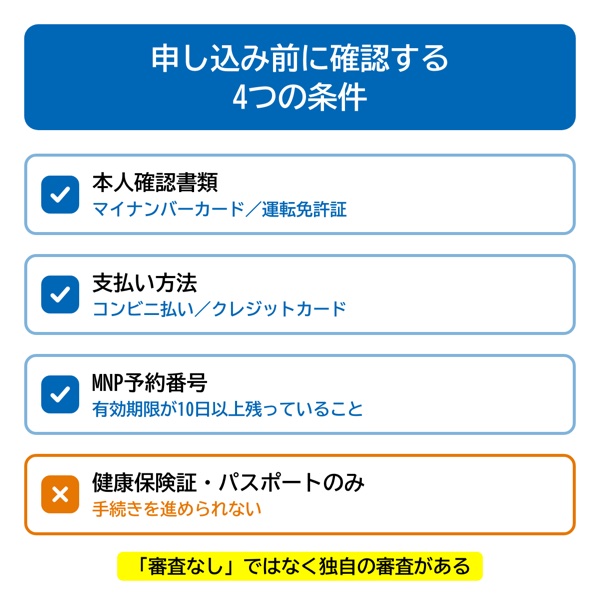 即モバの申し込み条件チェックリスト(本人確認書類・支払い方法・MNP予約番号の有効期限)