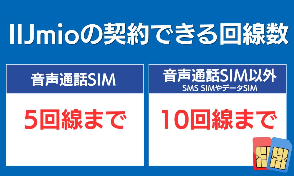 IIJmioの契約できる回線数