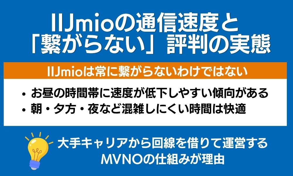 IIJmioの通信速度と「繋がらない」評判の実態