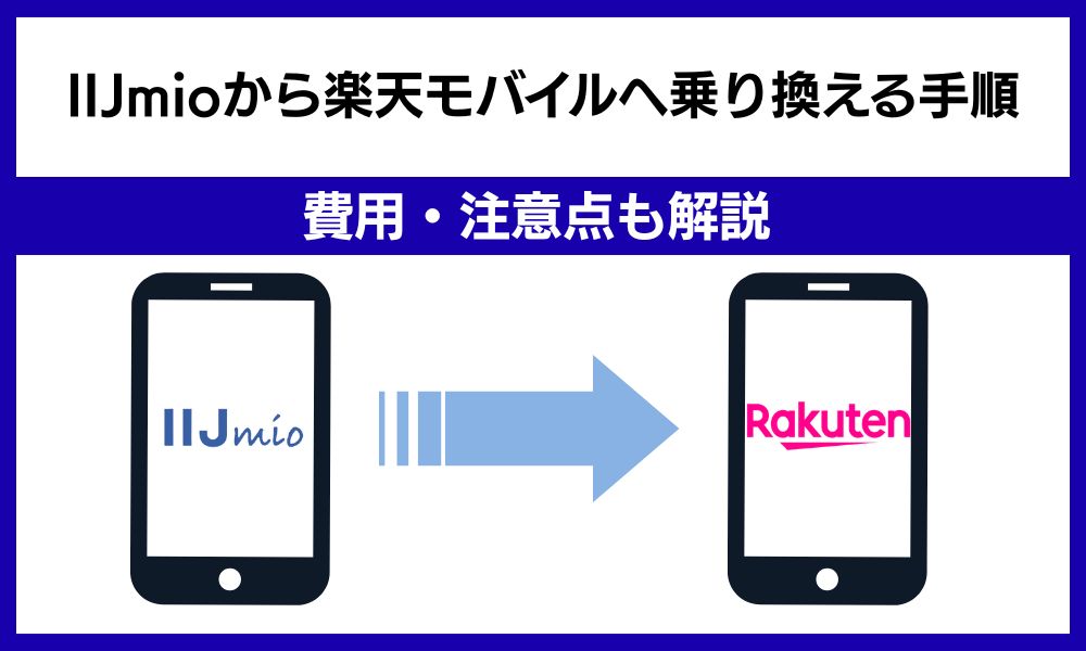 IIJmioから楽天モバイル
