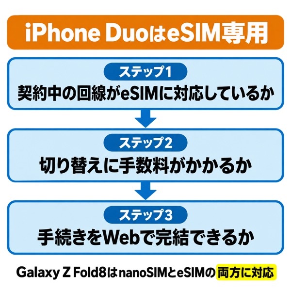 買う前に確かめるeSIM対応の確認ステップ