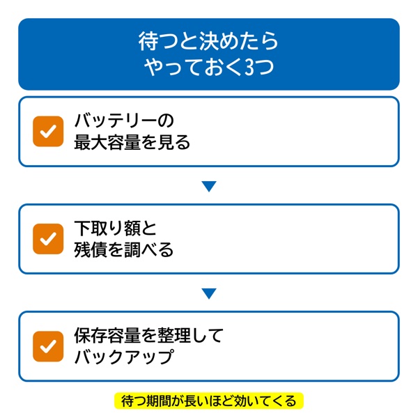待つと決めた人の準備チェックリスト