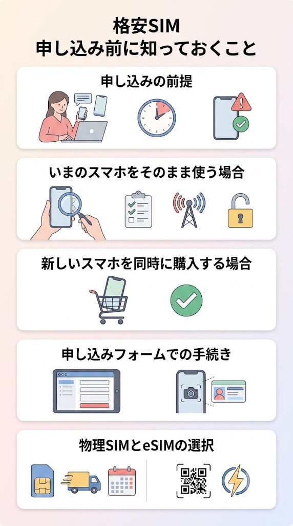 格安sim 乗り換え手順