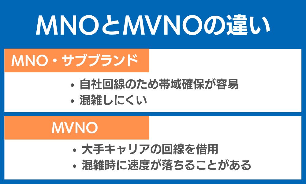 MNOとMVNOの違い