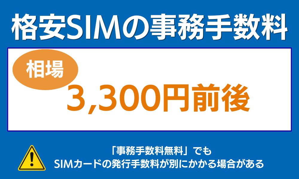 格安SIMの事務手数料について