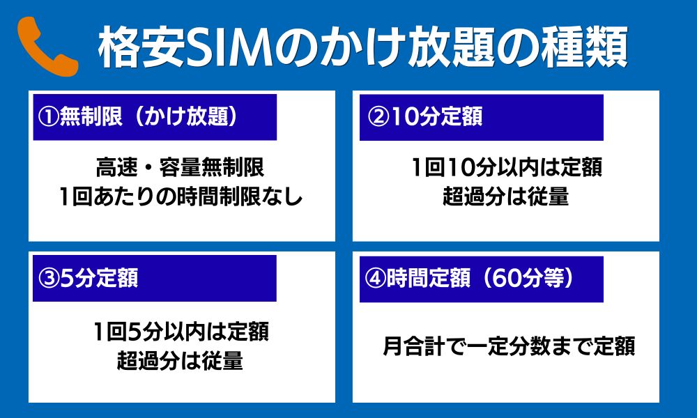 格安SIMのかけ放題の種類｜無制限・10分・5分とアプリ通話の違い