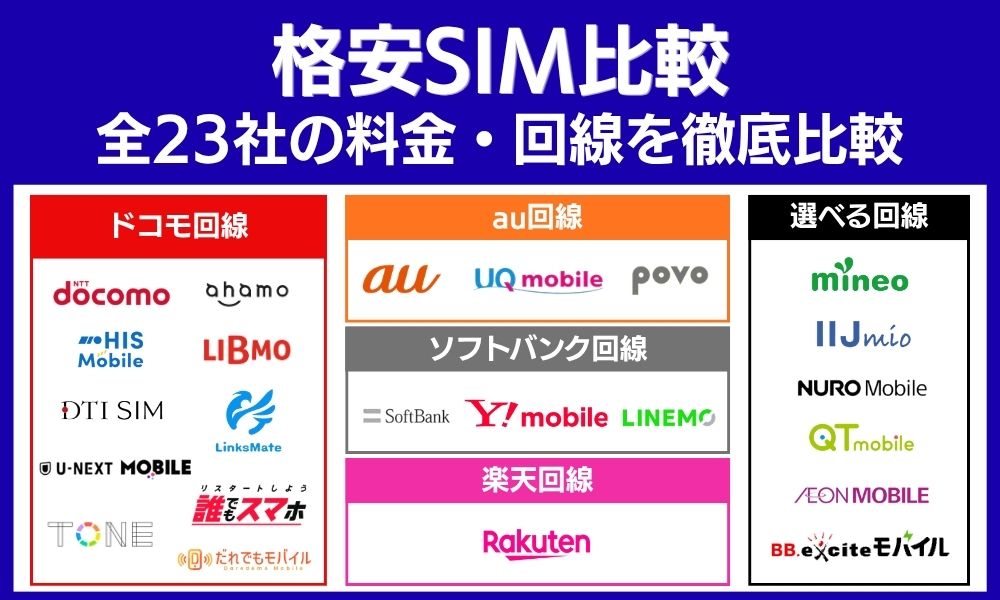 格安SIM 比較