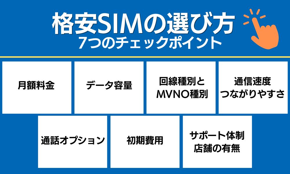 格安SIMの選び方|失敗しない3つの軸と7つのチェックポイント