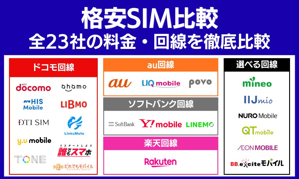 格安SIM 比較