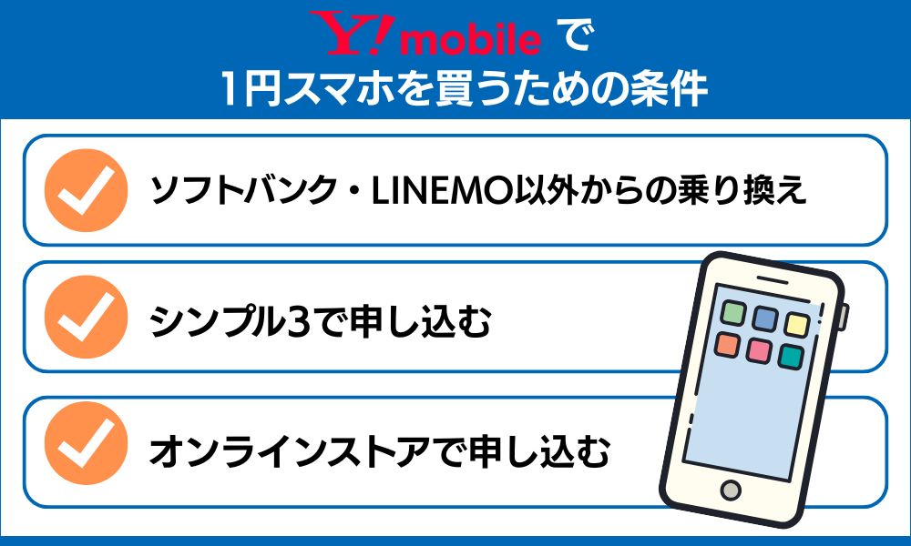 ワイモバイル 1円
