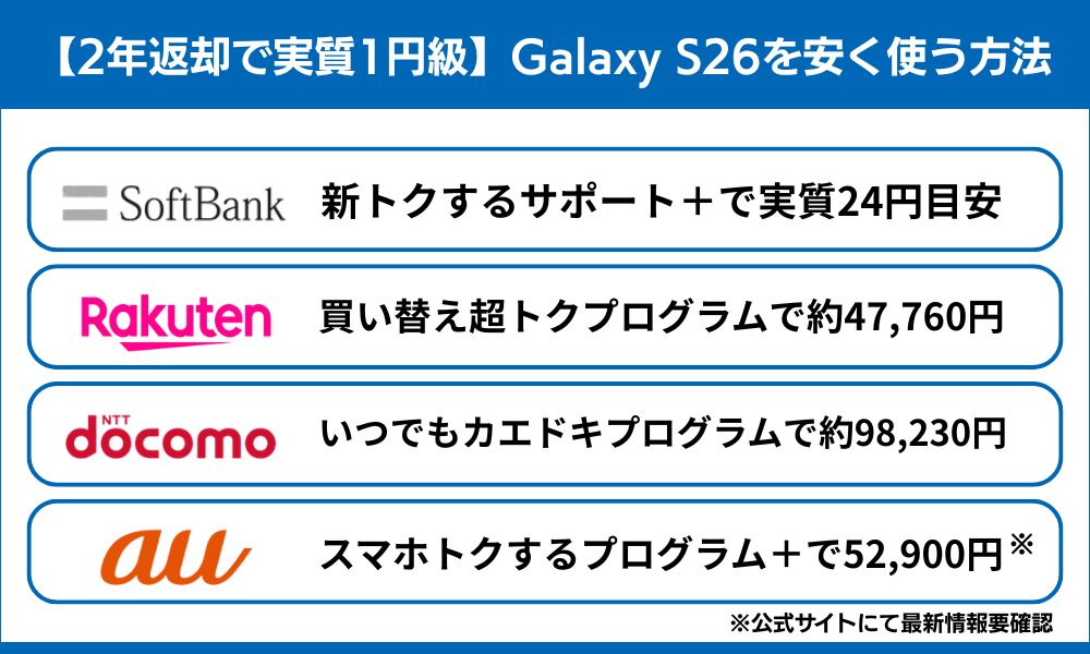 Galaxy s26 投げ売り