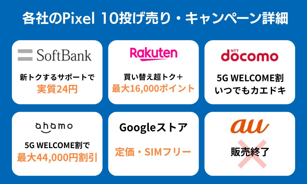Pixel 10 投げ売り