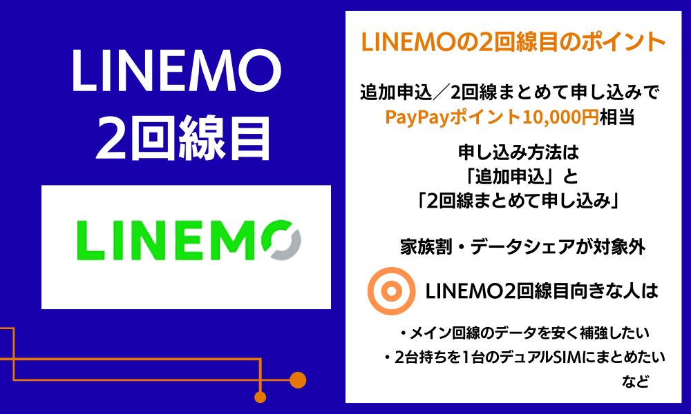 LINEMO 2回線目