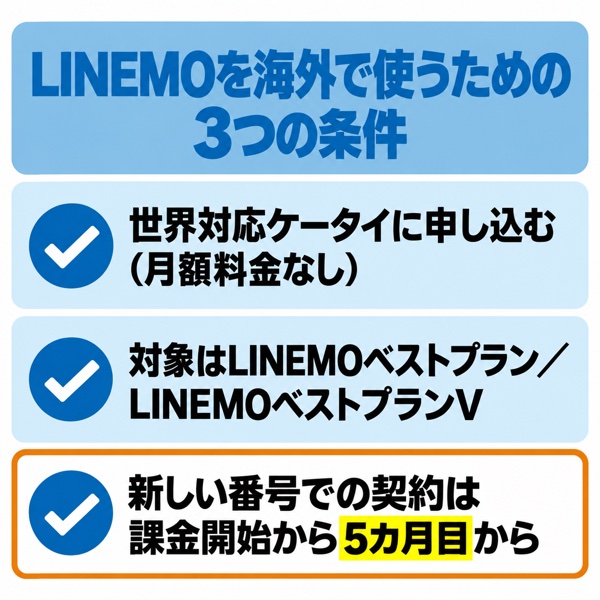 LINEMOを海外で使うための3つの条件のチェックリスト