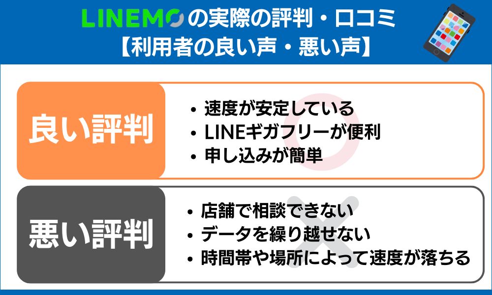 linemo 評判