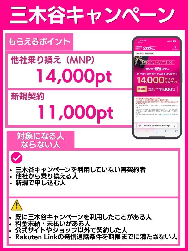【結論】三木谷キャンペーンで結局いくら?誰が対象?